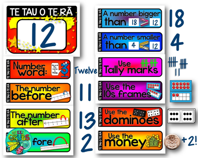 Te Tau o te Rā – the Number of the Day! *FREE RESOURCE*
